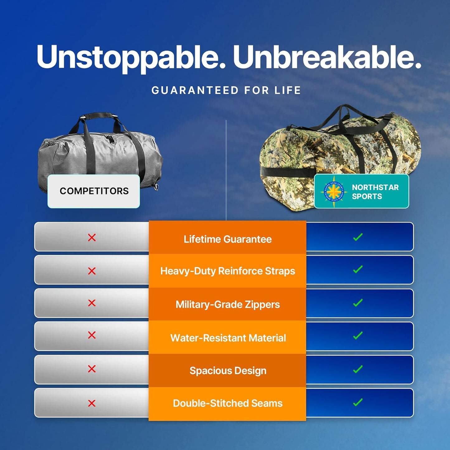 Diamond Ripstop Duffle Bags, Ultra Tough & Tear Resistant, Reinforced Stitching, Weatherproof