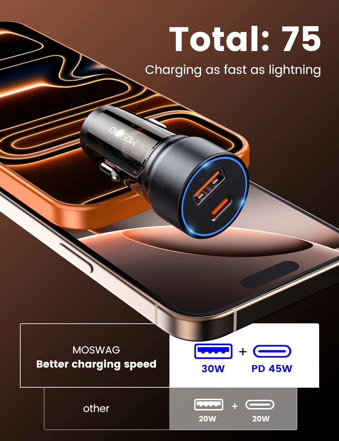 MOSWAG 75W USB C Car Charger PD 45W & QC3.0 Fast Charging Cigarette Lighter for MacBook, iPhone, Samsung, Galaxy, iPad, Google Pixel, LG, Moto, USB-C Port, Black