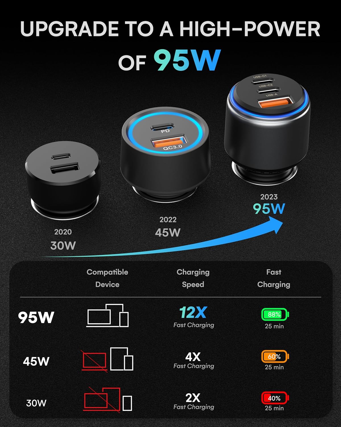 ZEEHOO USB C Car Charger, 95W Fast Charger Adapter Compatible with iPhone 15 Pro Max Plus 14 13 12 Samsung Galaxy S23/22 etc